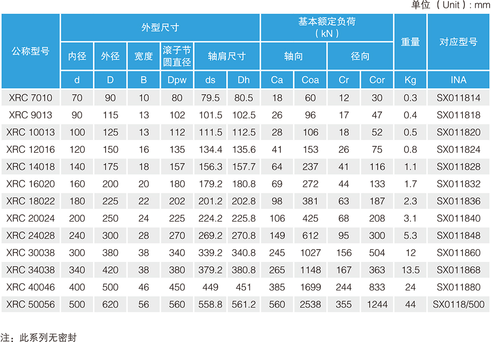 XR 精密交叉圓柱滾子軸承